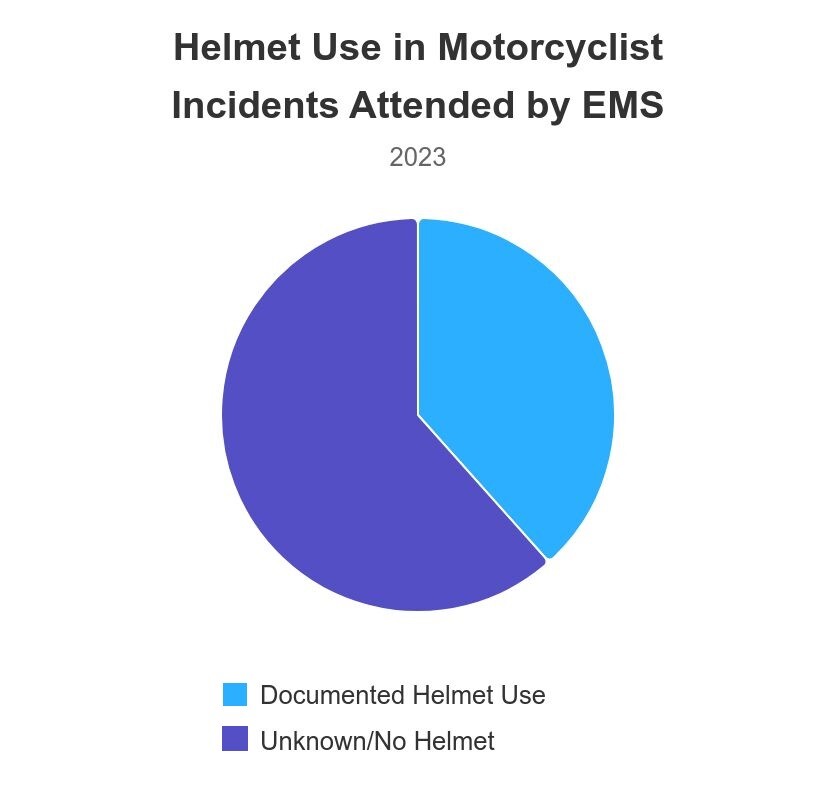 helmet-use-in-motorcycli - Copy