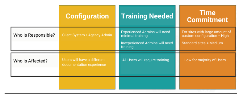 NERIS-transition-fire-customers-graphic2