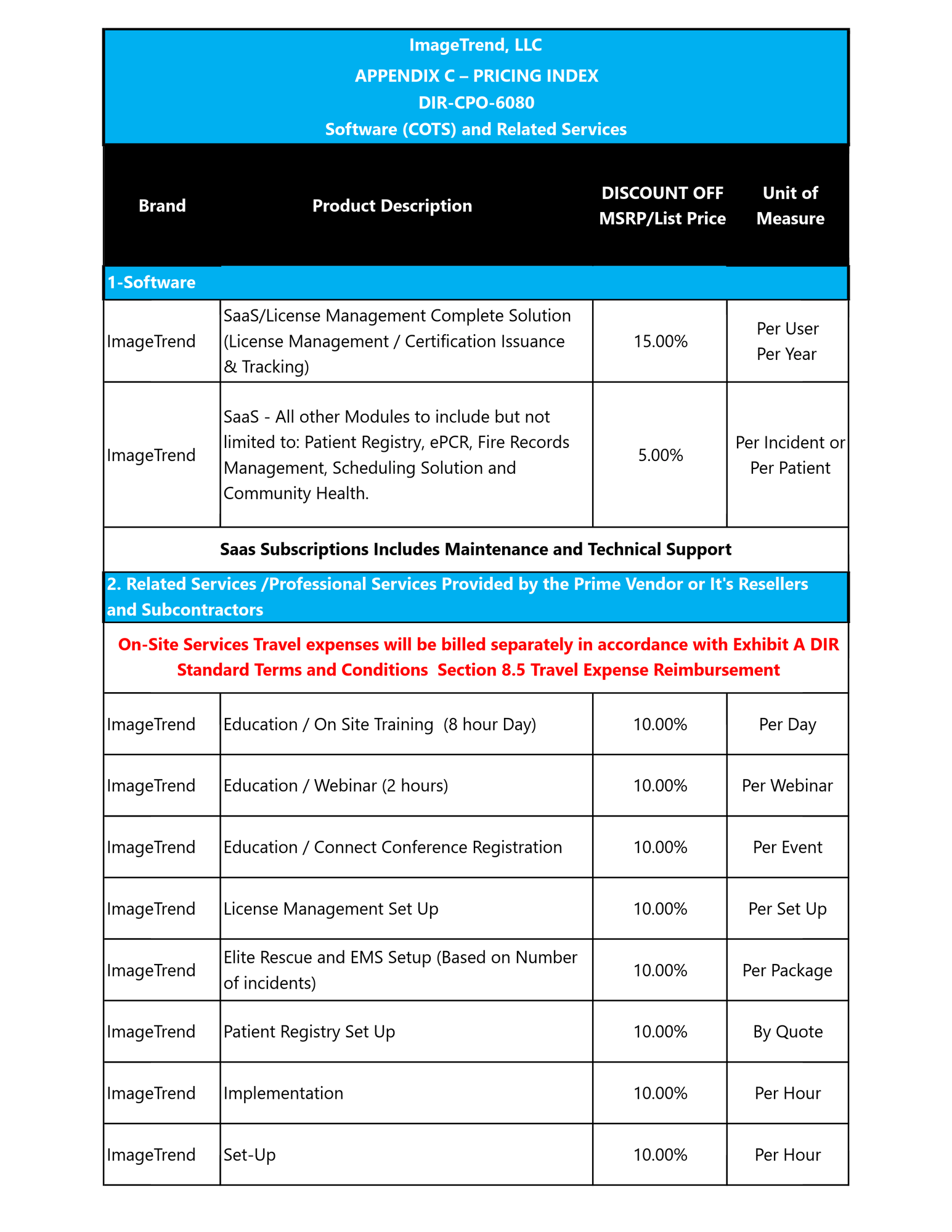 DIR-CPO-6080 Appendix C Pricing Index-1