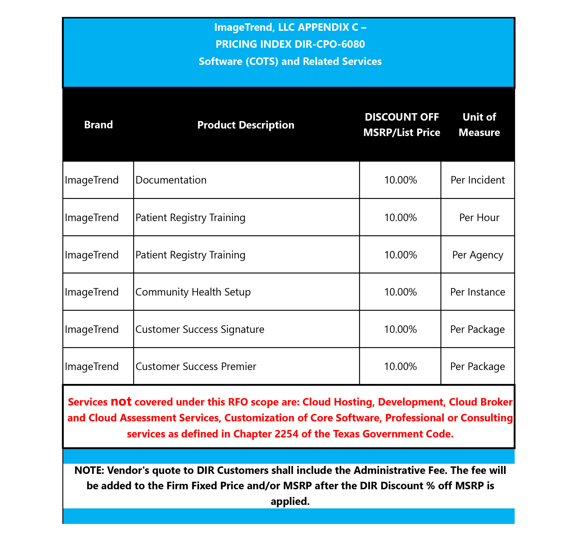 DIR-CPO-6080 Appendix C Pricing Index-2 cropped