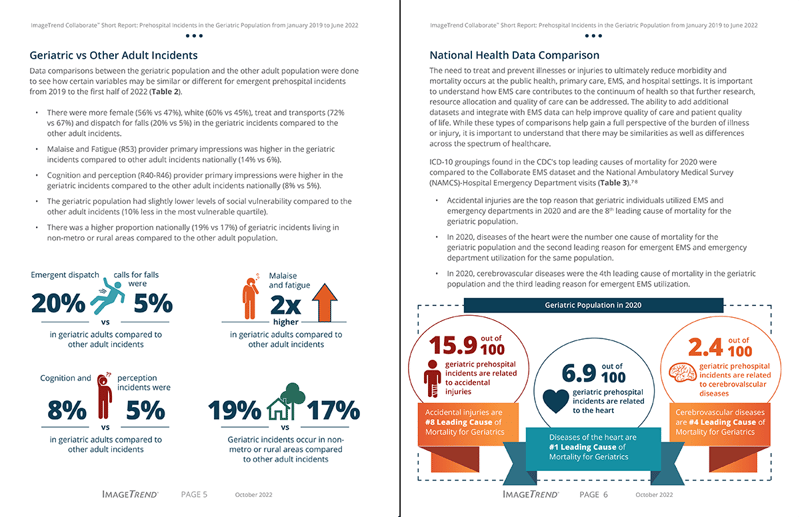 inside spread_National Short Report_Collaborate-Geriatric_OCT 2022_v2