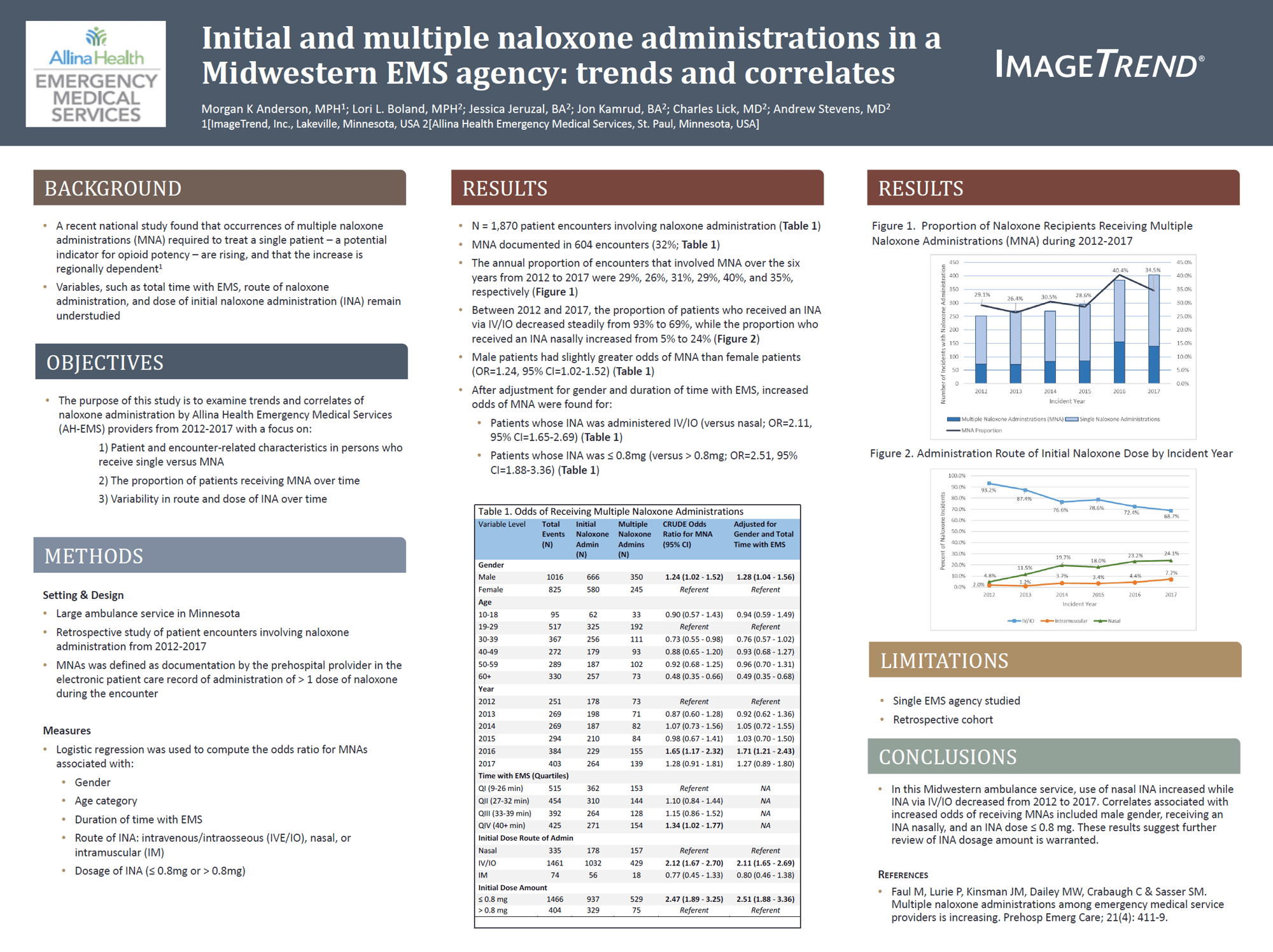 naloxoneadministrations-allina_img naloxoneadministrations-allina_img