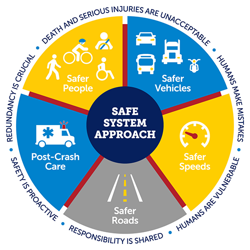 Safe-System-Approach-Infographic_500px