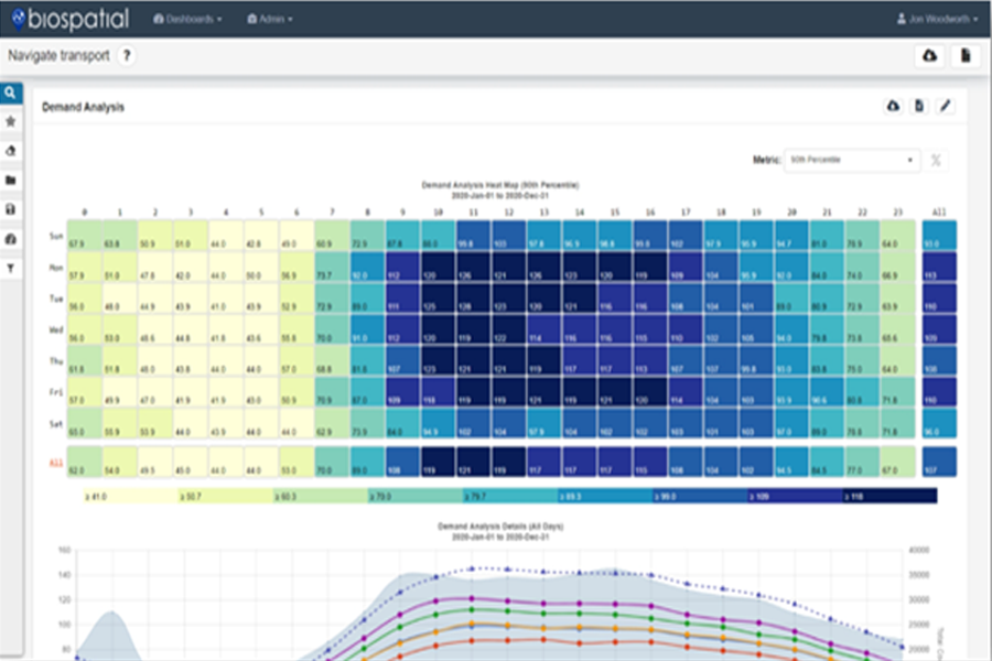 biospatial Navigate heat map analysis biospatial Navigate heat map analysis