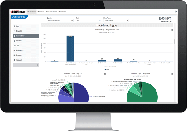 continuum-fire-board-report-incident-type-on-monitor-600x422