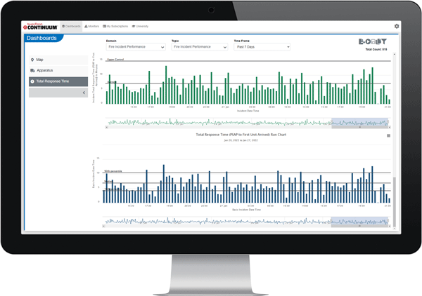 continuum-fire-incident-performance-response-time-on-monitor-600x422