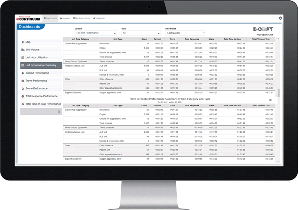 continuum-fire-unit-performance-uhu-category-on-monitor-600x422