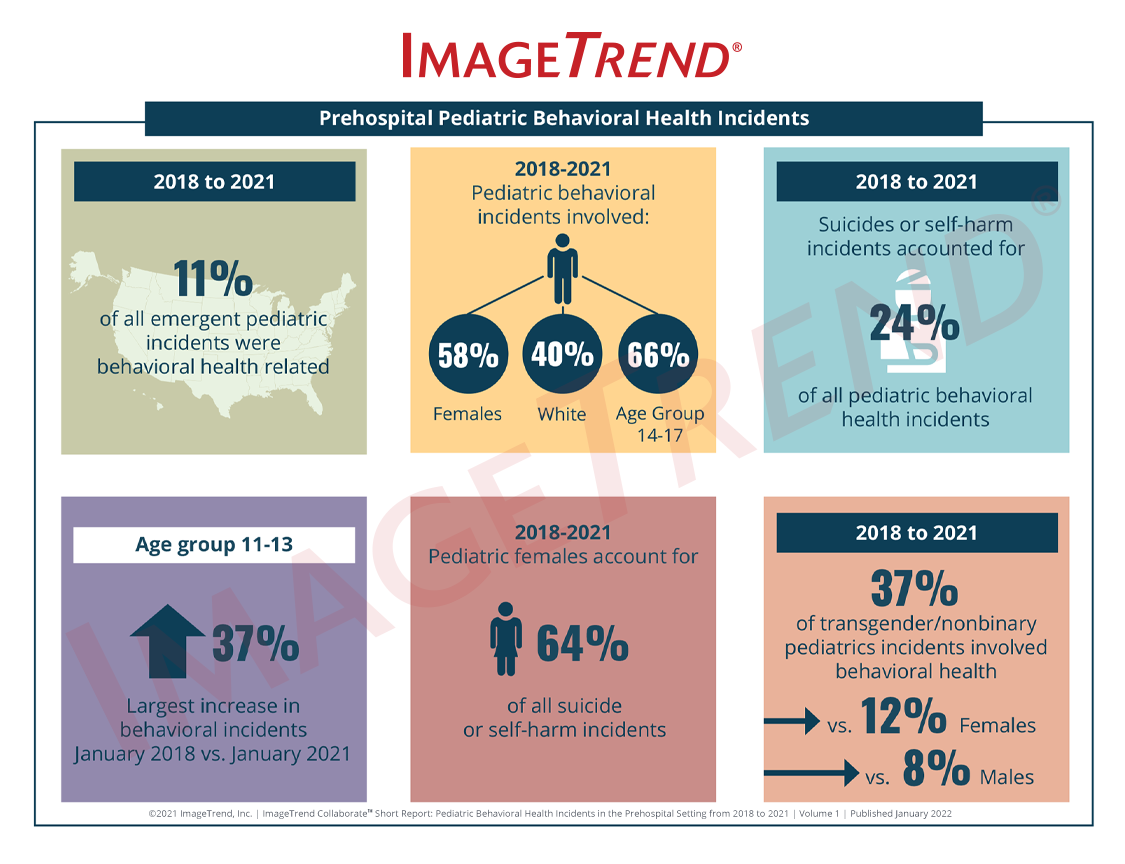 Pediatric graphic-6_Collaborate Short Report 2021 (1)